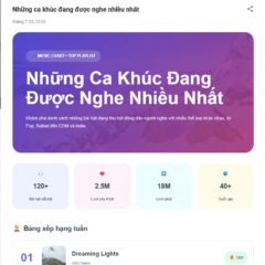 Bộ 40 bài viết mẫu và trang thiết kế sẳn nhiều chủ đề cho blogspot